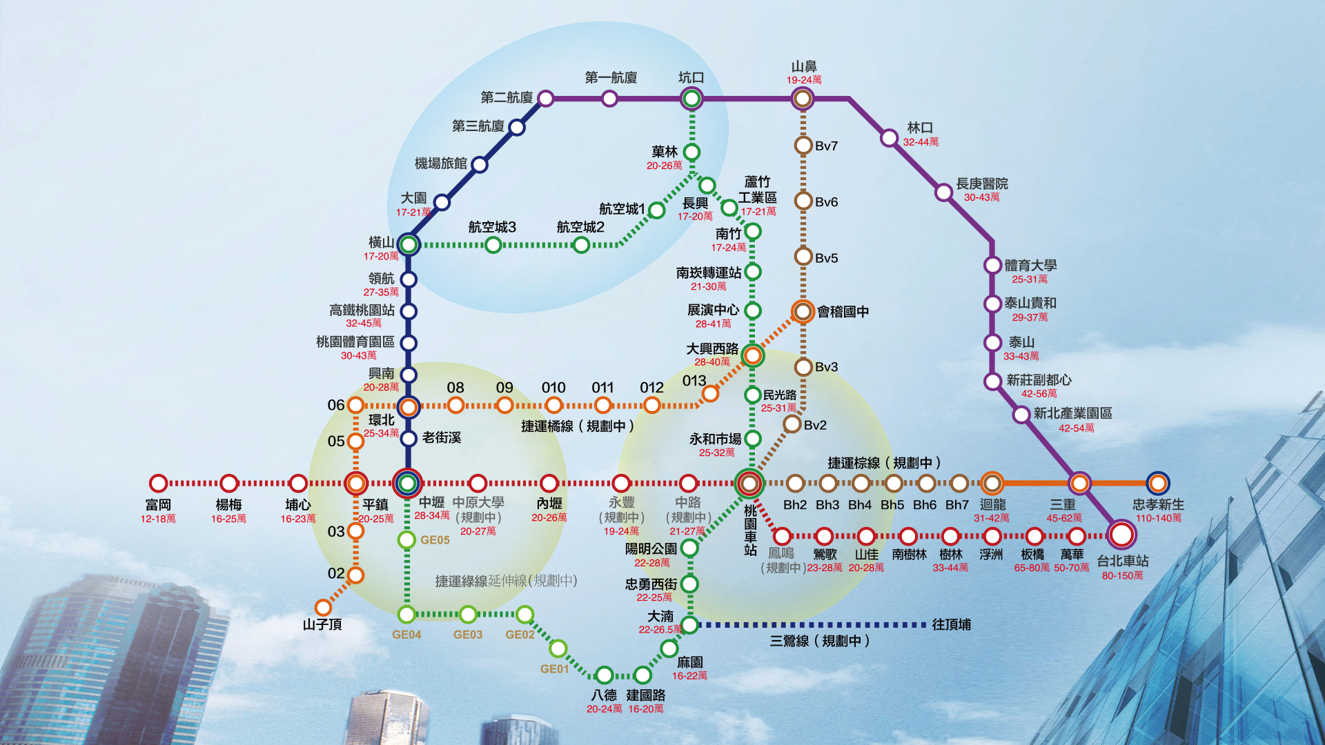 捷運三心六線