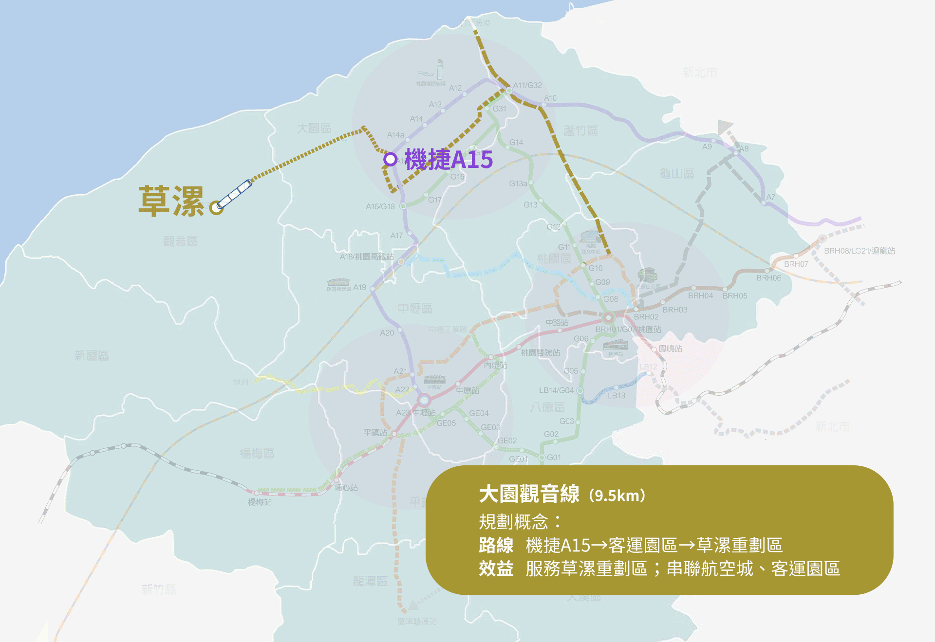 三心六線示意圖